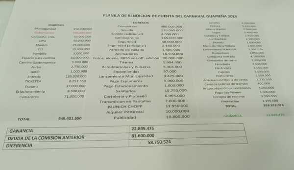 PRESENTARON RENDICIÓN DEL CARNAVAL GUAIREÑO