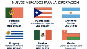 Productos locales con nuevos mercados para la exportación
