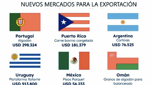 Productos locales con nuevos mercados para la exportación