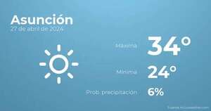 Previsión meteorológica para Asunción, 27 de abril - Tiempo en Asunción, Paraguay - Pronóstico - ABC Color