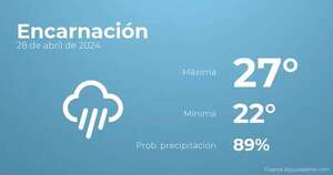 El tiempo en Encarnación hoy 28 de abril - Tiempo en Encarnación, Paraguay - Pronóstico - ABC Color