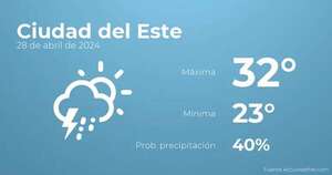Así será el tiempo en los próximos días en Ciudad del Este, 28 de abril - Tiempo en Ciudad del Este, Paraguay - Pronóstico - ABC Color