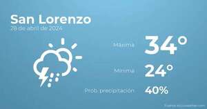 Previsión meteorológica para San Lorenzo, 28 de abril - TIempo en San Lorenzo, Paraguay - Pronóstico - ABC Color