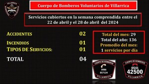 Bomberos Negros realizaron 4 servicios en la semana