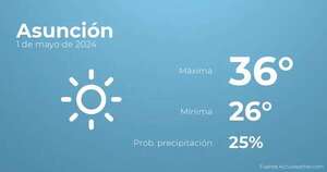 Previsión del tiempo para Asunción, 1 de mayo - Tiempo en Asunción, Paraguay - Pronóstico - ABC Color
