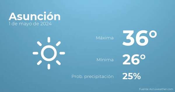 Previsión del tiempo para Asunción, 1 de mayo - Tiempo en Asunción, Paraguay - Pronóstico - ABC Color