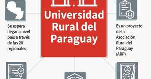 La Nación / Universidad Rural: ¿qué ventajas traerá al sector agropecuario?