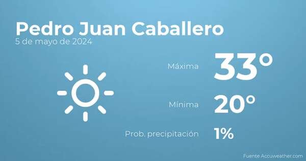 Previsión del tiempo para Pedro Juan Caballero, 5 de mayo - TIempo en Pedro Juan Caballero, Paraguay - Pronóstico - ABC Color