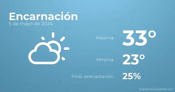 Previsión meteorológica para Encarnación, 5 de mayo - Tiempo en Encarnación, Paraguay - Pronóstico - ABC Color