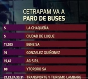 Estos son los buses que irán a paro - Paraguay.com