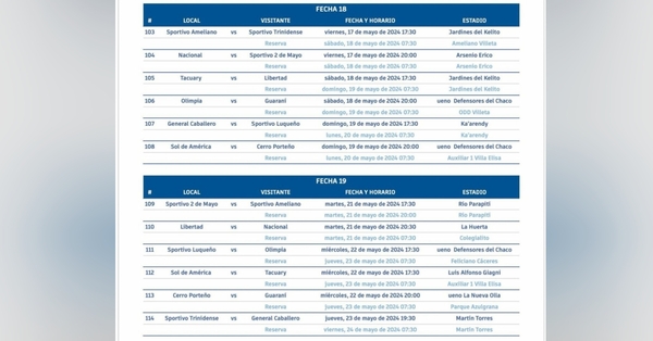 Recta final del Torneo Apertura 2024: Programan fechas 18 y 19