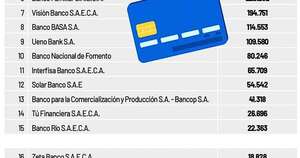 La Nación / Tarjetas de crédito, saldos y tasas en bancos y financieras