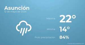 Así será el tiempo en los próximos días en Asunción, 12 de mayo - Tiempo en Asunción, Paraguay - Pronóstico - ABC Color