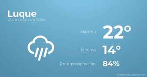Así será el tiempo en los próximos días en Luque, 12 de mayo - Tiempo en Luque, Paraguay - Pronóstico - ABC Color