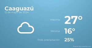 El tiempo en Caaguazú hoy 12 de mayo - TIempo en Caaguazú, Paraguay - Pronóstico - ABC Color