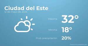 Así será el tiempo en los próximos días en Ciudad del Este, 12 de mayo - Tiempo en Ciudad del Este, Paraguay - Pronóstico - ABC Color