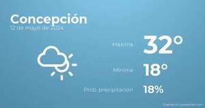 El tiempo en los próximos días en Concepción, 12 de mayo - TIempo en Concepción, Paraguay - Pronóstico - ABC Color