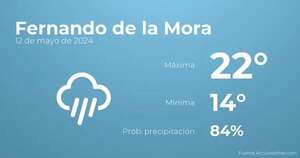 Previsión del tiempo para Fernando de la Mora, 12 de mayo - TIempo en Fernando de la Mora, Paraguay - Pronóstico - ABC Color