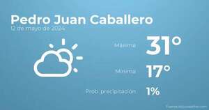 Así será el tiempo en los próximos días en Pedro Juan Caballero, 12 de mayo - TIempo en Pedro Juan Caballero, Paraguay - Pronóstico - ABC Color