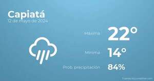 El tiempo en los próximos días en Capiatá, 12 de mayo - TIempo en Capiatá, Paraguay - Pronóstico - ABC Color