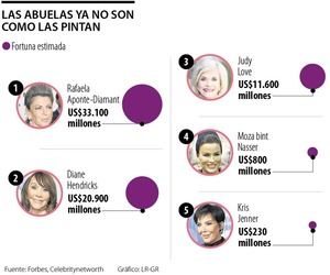 Las abuelas ya no son como antes, cinco perfiles de mujeres que se salen del estándar - El Independiente