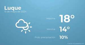 Previsión del tiempo para Luque, 15 de mayo - Tiempo en Luque, Paraguay - Pronóstico - ABC Color