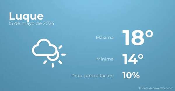 Previsión del tiempo para Luque, 15 de mayo - Tiempo en Luque, Paraguay - Pronóstico - ABC Color