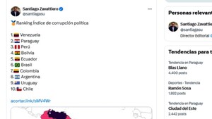 Paraguay sigue entre países más corruptos, según estudio británico