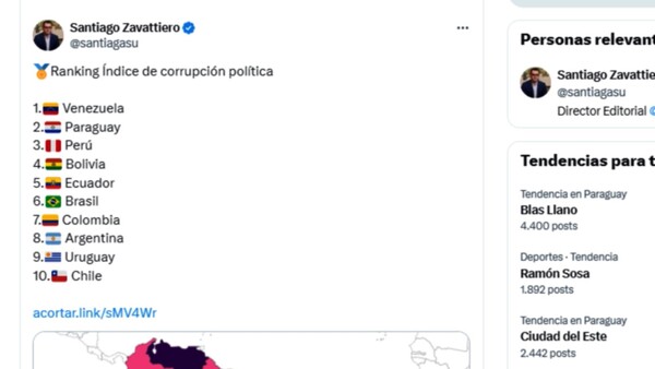 Paraguay sigue entre países más corruptos, según estudio británico
