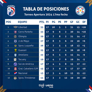 Se viene la fecha 18 del futbol paraguayo - .::Agencia IP::.