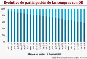 Evolución y perspectivas de medios de pagos electrónicos en Paraguay - Económico - ABC Color