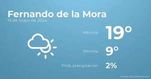 Previsión del tiempo para Fernando de la Mora, 19 de mayo - TIempo en Fernando de la Mora, Paraguay - Pronóstico - ABC Color