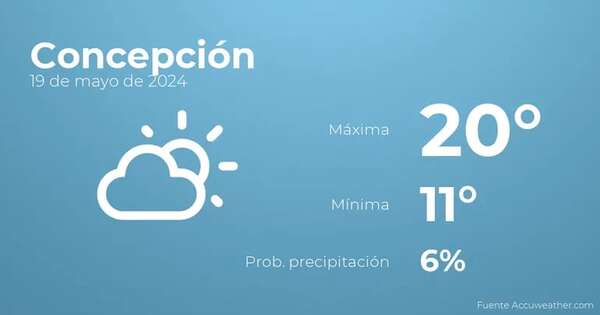 Previsión meteorológica para Concepción, 19 de mayo - TIempo en Concepción, Paraguay - Pronóstico - ABC Color