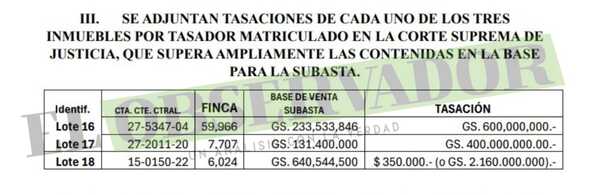 Fernando González Karjallo busca frenar subasta de inmuebles