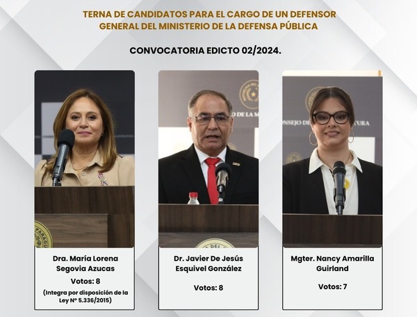 Se aguarda elección del nuevo ministro de la Defensa Pública - ADN Digital