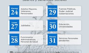Cronograma de pago de salarios y beneficios sociales inicia este viernes