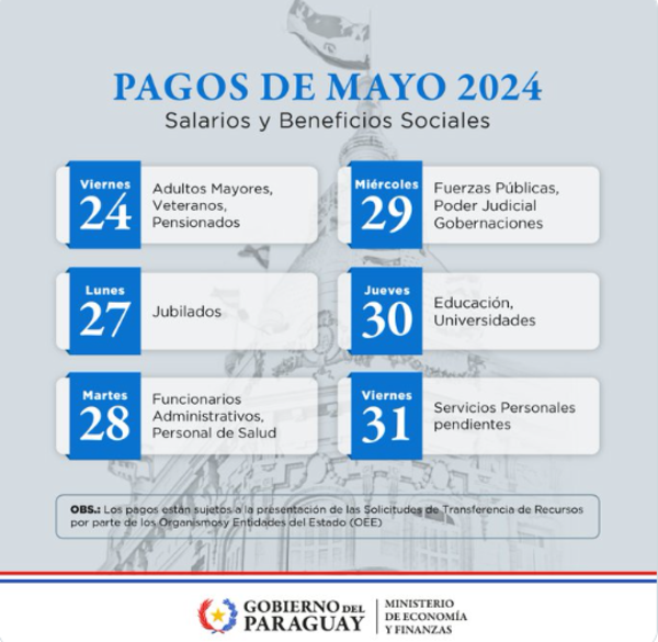 Cronograma de pago de salarios y beneficios sociales inicia este viernes