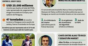 La Nación / Narcotráfico en la era Abdo y los hechos para unir con flechas