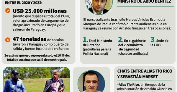 La Nación / Narcotráfico en la era Abdo y los hechos para unir con flechas