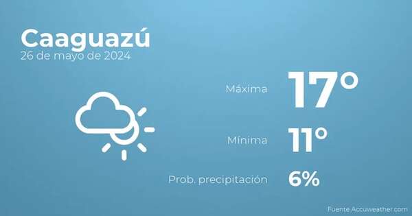 Previsión del tiempo para Caaguazú, 26 de mayo - TIempo en Caaguazú, Paraguay - Pronóstico - ABC Color