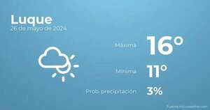 Previsión meteorológica para Luque, 26 de mayo - Tiempo en Luque, Paraguay - Pronóstico - ABC Color