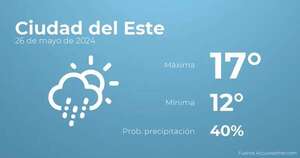 Previsión del tiempo para Ciudad del Este, 26 de mayo - Tiempo en Ciudad del Este, Paraguay - Pronóstico - ABC Color