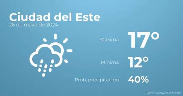 Previsión del tiempo para Ciudad del Este, 26 de mayo - Tiempo en Ciudad del Este, Paraguay - Pronóstico - ABC Color