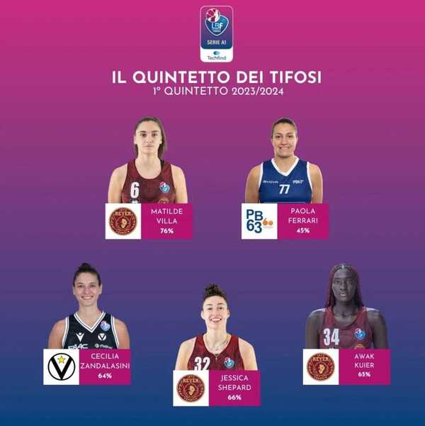 Paola Ferrari en el equipo ideal de la Liga Italiana de básquet