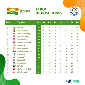 Recoleta sigue en lo mas alto de la Intermedia, tras jugarse la fecha 9 - .::Agencia IP::.