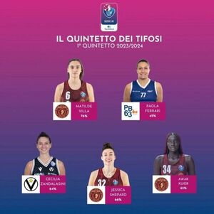 Paola Ferrari en quinteto ideal de Liga A1 italiana