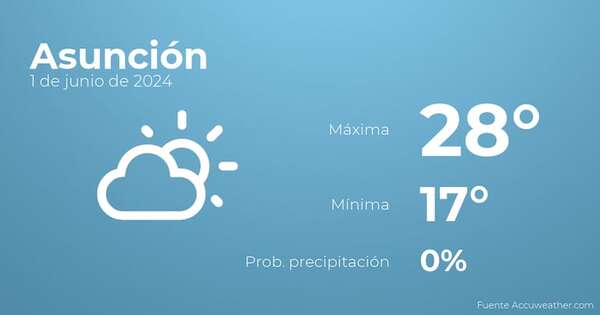 Previsión meteorológica para Asunción, 1 de junio - Tiempo en Asunción, Paraguay - Pronóstico - ABC Color