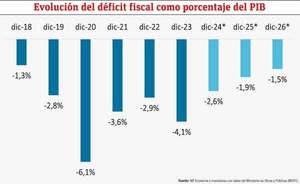 Panorama y perspectivas de la inversión en infraestructura en Paraguay  - Económico - ABC Color