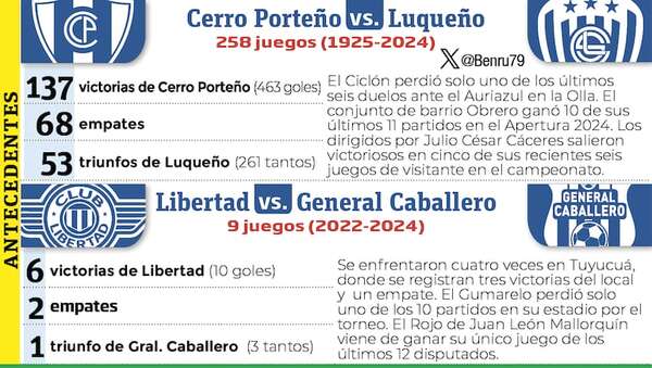 Torneo Apertura: ¿Habrá grito de campeón? - Fútbol - ABC Color