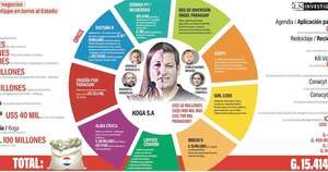 Diario HOY | Disparos contra descontrol de ONG: roncha de los que cobran fortunas y no emiten facturas